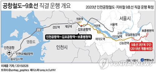 인천시, 서울시에 공항철도∼9호선 직결사업 조속 추진 촉구