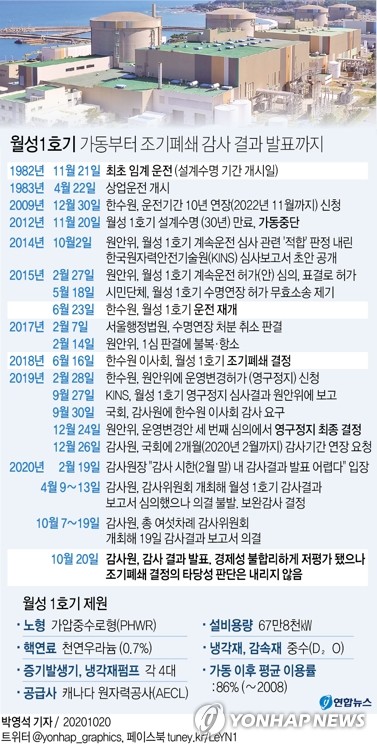 [팩트체크] 월성원전 수사는 '통치행위' 겨냥? 검찰의 월권?