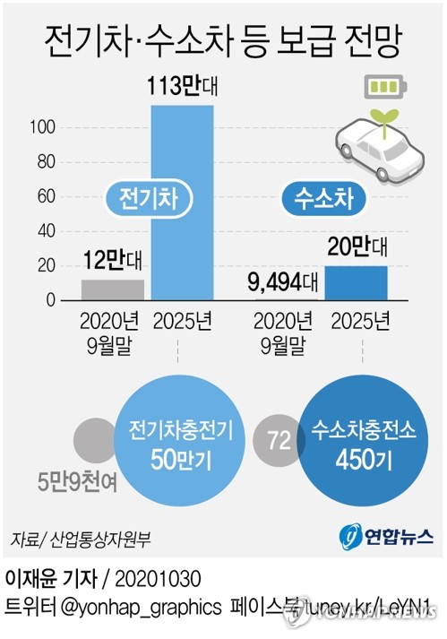 車산업연합회  "미래차 정책, 규제보다 인센티브 위주로 해야"