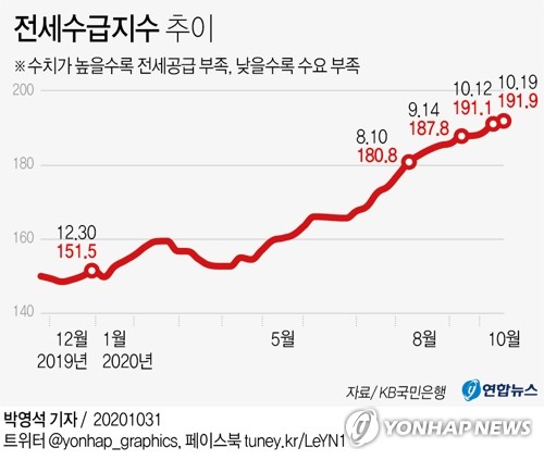 "임대공급은 멀고 월세지원은 해결책 아냐"…전세대책 난기류