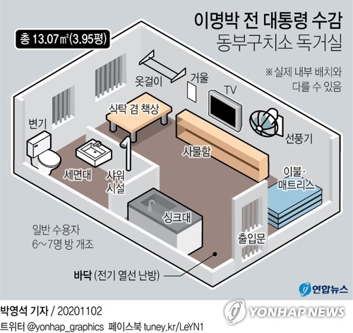 이명박 전 대통령, 동부구치소 이송…251일만에 재수감(종합)