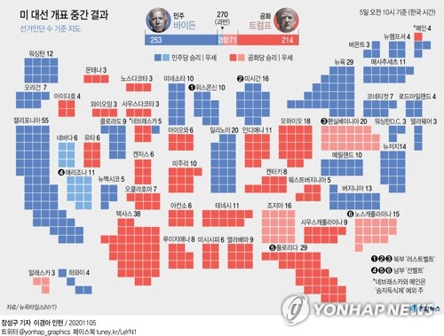 [미 대선] '승부 막판퍼즐' 네바다주 개표갱신 하루 쉬기로