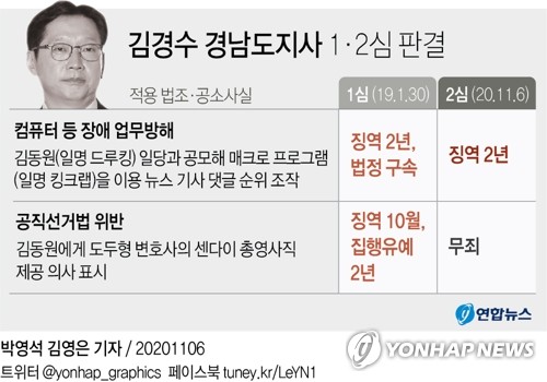 '댓글 조작' 김경수 2심도 징역 2년…"절반의 진실"