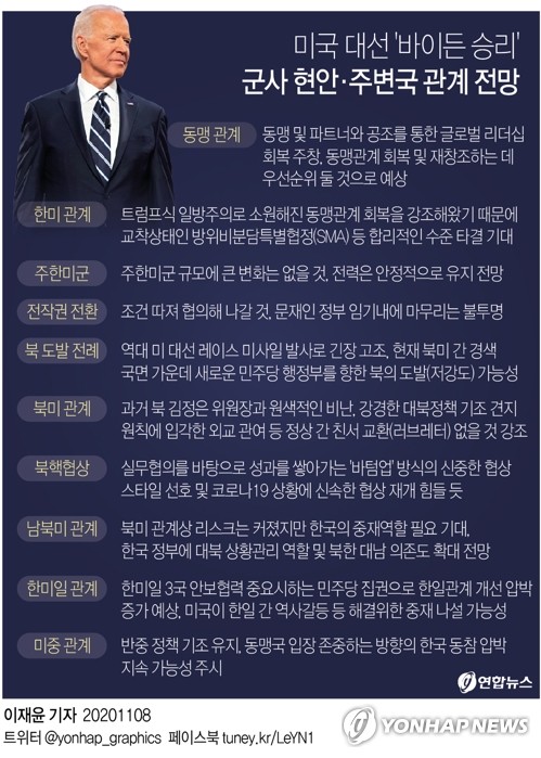 [바이든 승리] '중국 때리기 지속' 미중 끝없는 패권 경쟁