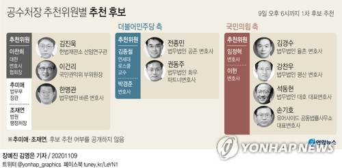 공수처장 후보 10여명 추천…여야 '2배수 압축' 힘겨루기(종합2보)