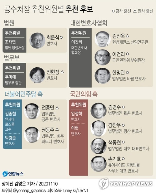 '공수처장 후보검증' 출발부터 가시밭길…여야, 정치편향 공방