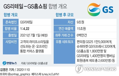 편의점·홈쇼핑도 통합…유통업 생존경쟁 불붙었다