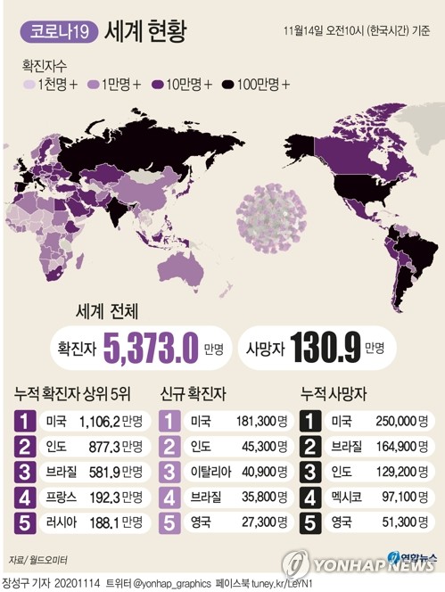 코로나19 봉쇄에도 대규모 술판…프랑스 경찰·파티 참석자 충돌