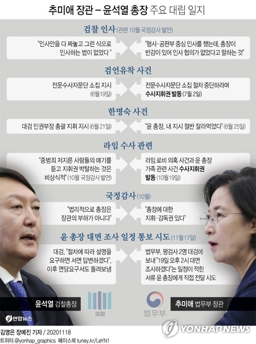 법무부 "19일 오후 2시 윤석열 조사" 통보 시도…대검 반발(종합2보)