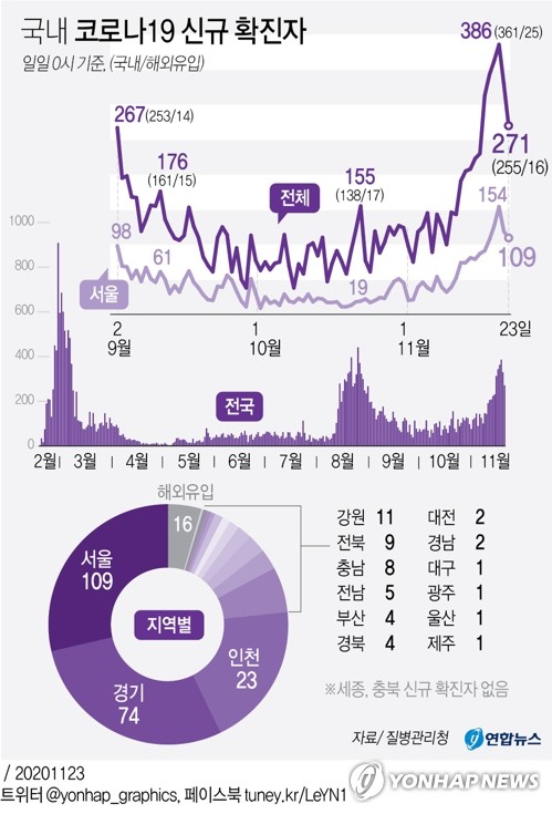 대구서 2명 확진…김천대학교 방문 등