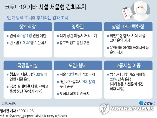 '코로나 최대 고비' 서울시, 집회제한·대중교통 감축 강수