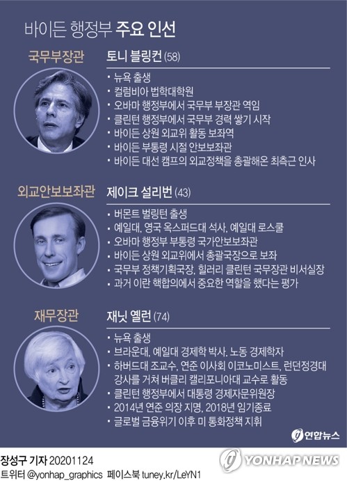 미 재무장관에 옐런 전 연준의장 낙점…또 첫 여성 기록(종합2보)