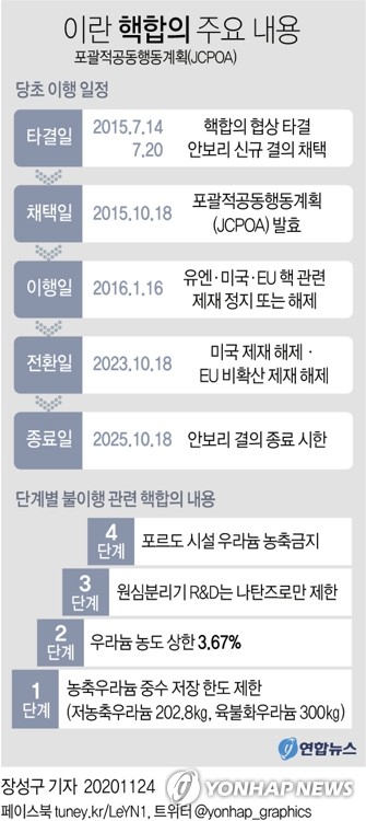 이란 핵 과학자 암살…바이든의 중동정책 시작전부터 꼬이나