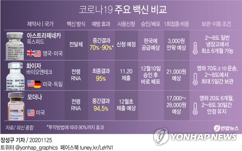 코로나 피해 소상공인 등에 4조 지원금 추진…백신포함시 5조대