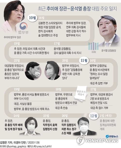 與 "윤석열은 형사처벌 대상"…檢 집단행동 비판