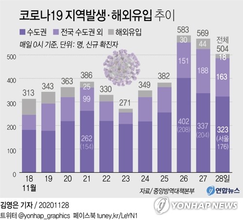 코로나 피해 소상공인 등에 4조 지원금 추진…백신포함시 5조대