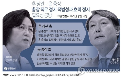 '秋-尹 거취연계'로 출구 찾을까…文대통령, 결단의 시간