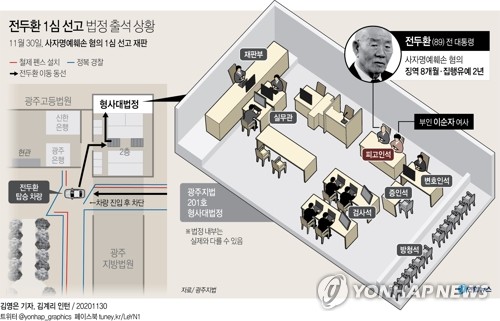 5·18 헬기사격 인정됐지만…명예훼손 범죄 위주로 형량 결정