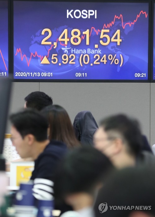 코스피, 0.74% 상승 마감…2,500선 근접