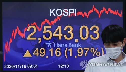 The Power of Returning Foreigners ... 2,500 KOSPI Ads in 2 1/2 Years