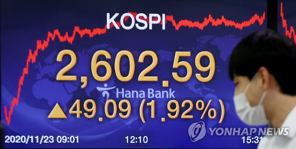 I broke the KOSPI roof ... 2,600 first breakthrough, record (total)