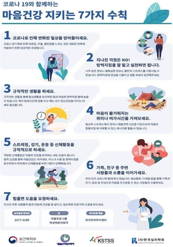 코로나19속 마음 건강 지키는 7가지 수칙…규칙적 생활과 소통 | 한국경제 코로나19속 마음 건강 지키는 7가지 수칙…규칙적 생활과 소통