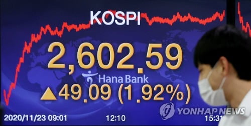 코스피 2,602.59 마감…2년 10개월만에 사상 최고치 경신