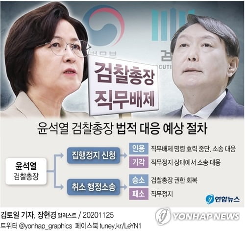 [속보] 윤석열 "직무배제 명령 취소하라"…秋 상대 소송 제기