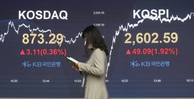 코스피 올 들어 '16.2%' 급등…G20 가운데 2위