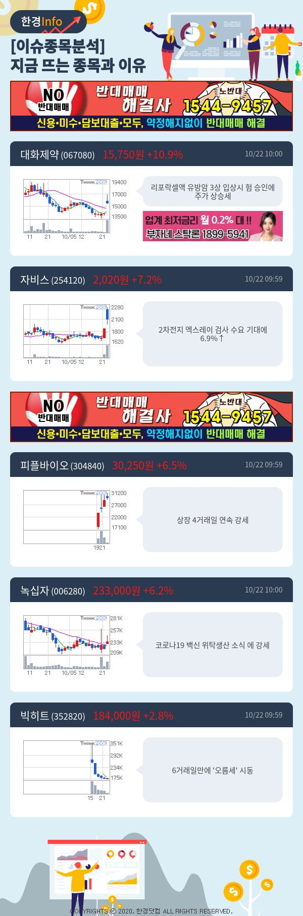 [포커스]이슈종목분석-지금 뜨는 종목과 그 이유는?