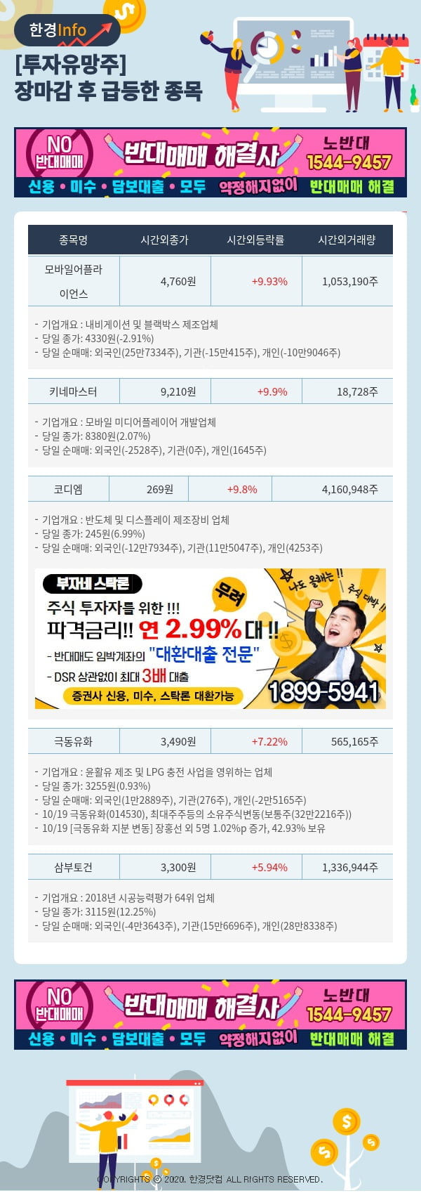 [포커스]투자유망주-어제 장마감 이후 급등한 종목 모바일어플라이언스, 키네마스터