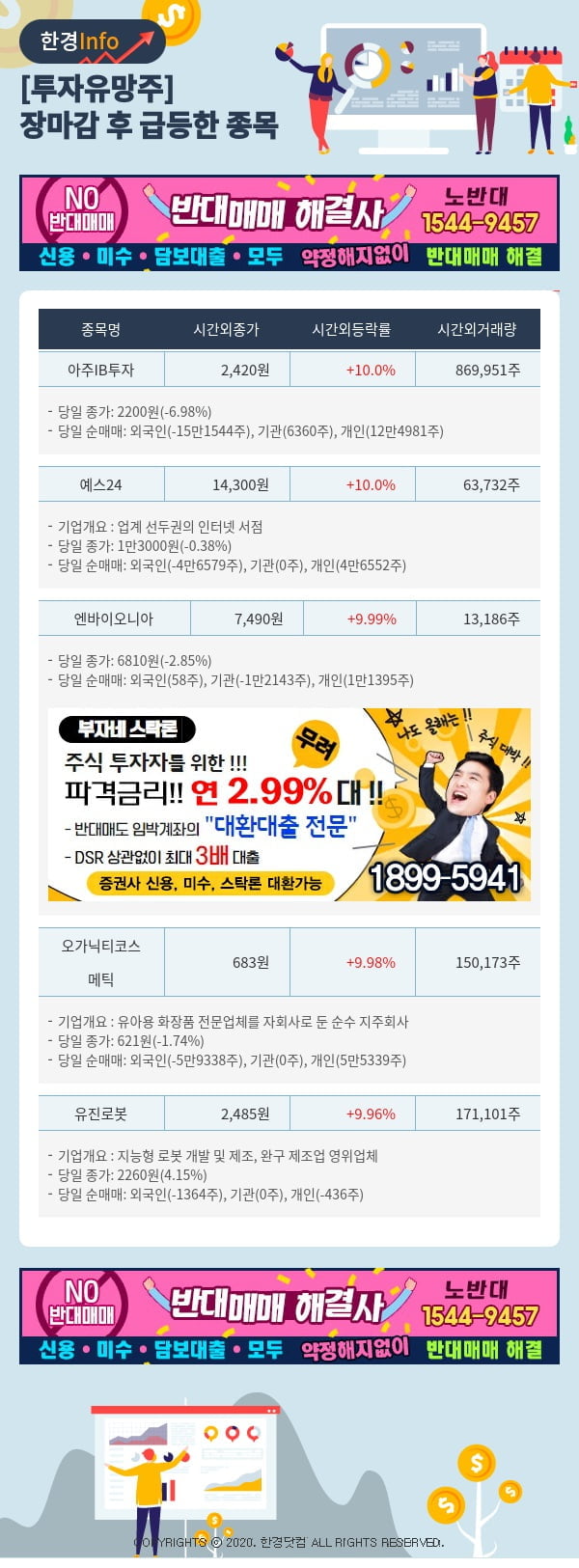 [포커스]투자유망주-어제 장마감 이후 급등한 종목 아주IB투자, 예스24