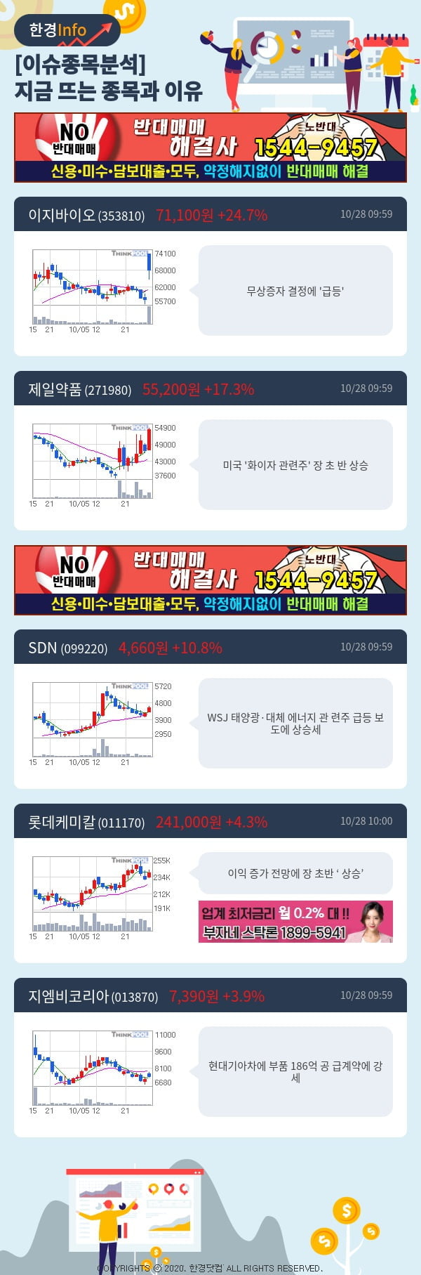 [포커스]이슈종목분석-지금 뜨는 종목과 그 이유는?