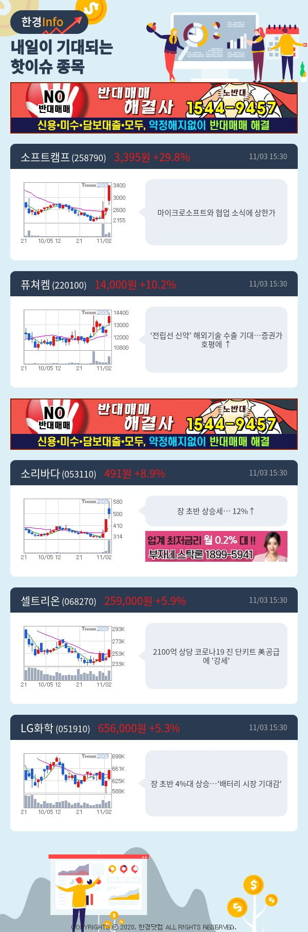 [포커스]내일이 기대되는 핫이슈 종목