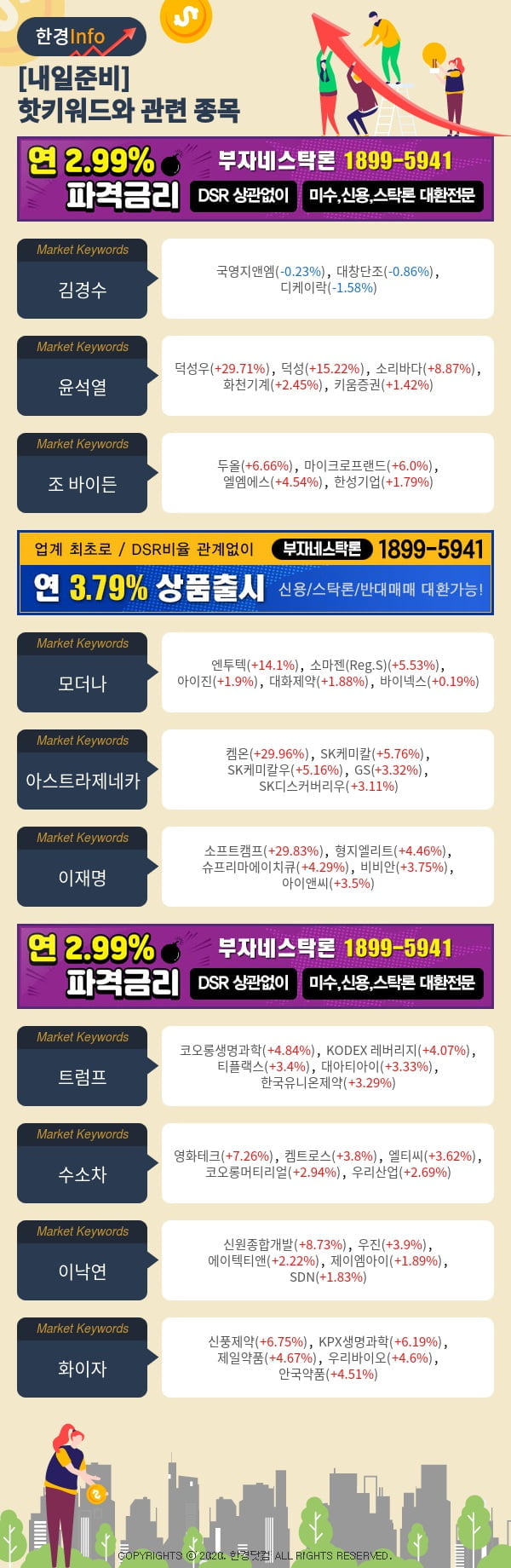 [포커스]내일준비-핫키워드와 관련 종목