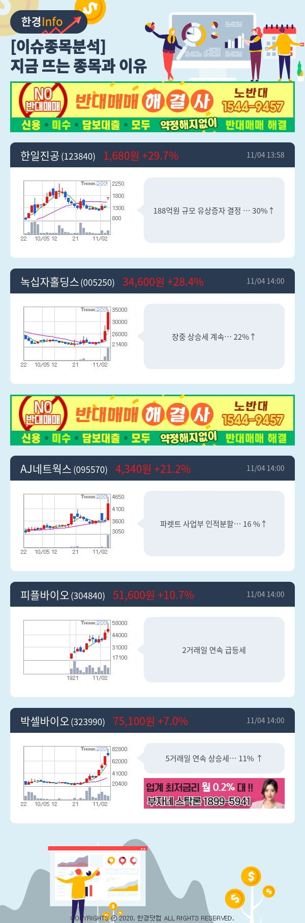 [포커스]이슈종목분석-지금 뜨는 종목과 그 이유는?