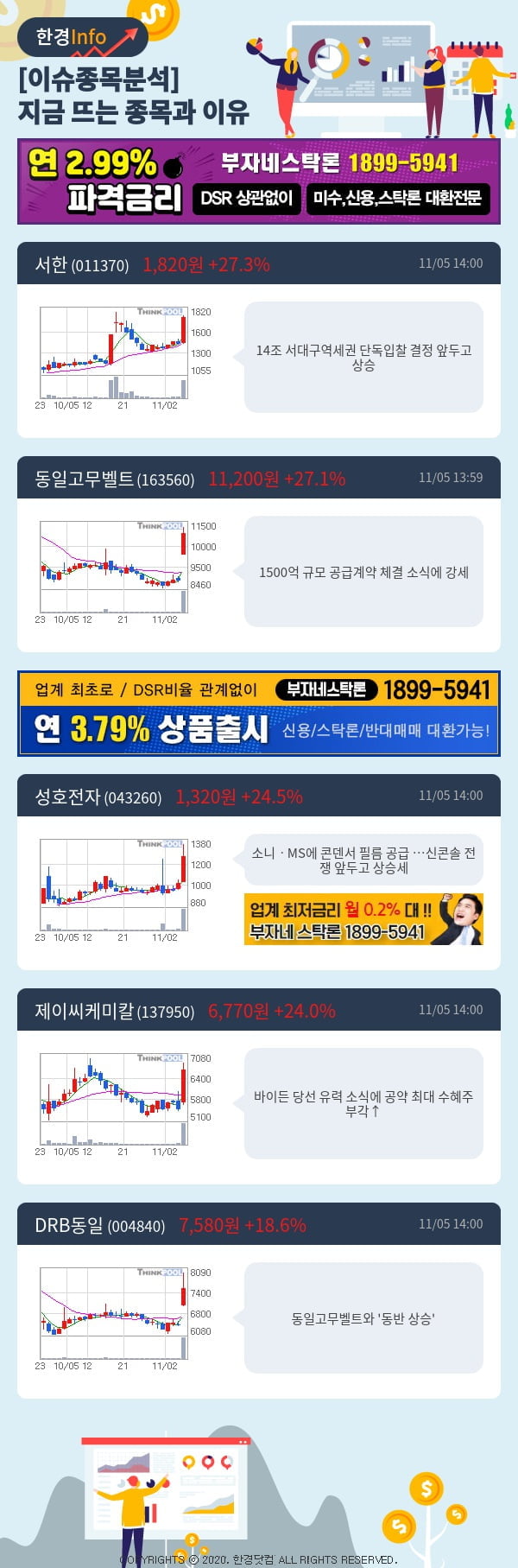 [포커스]이슈종목분석-지금 뜨는 종목과 그 이유는?