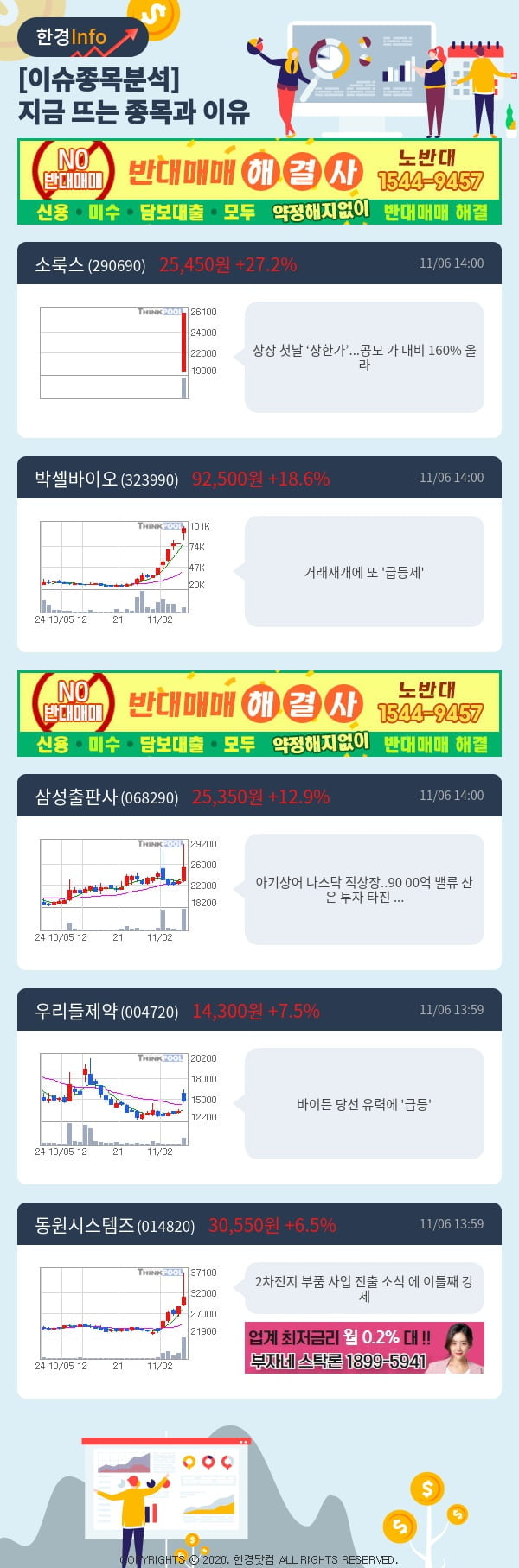 [포커스]이슈종목분석-지금 뜨는 종목과 그 이유는?