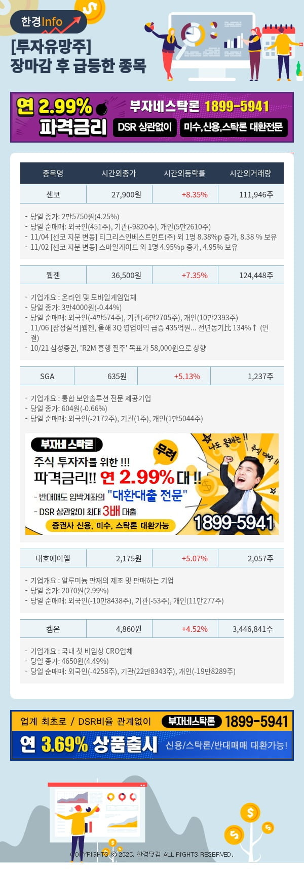 [포커스]투자유망주-어제 장마감 이후 급등한 종목 센코, 웹젠