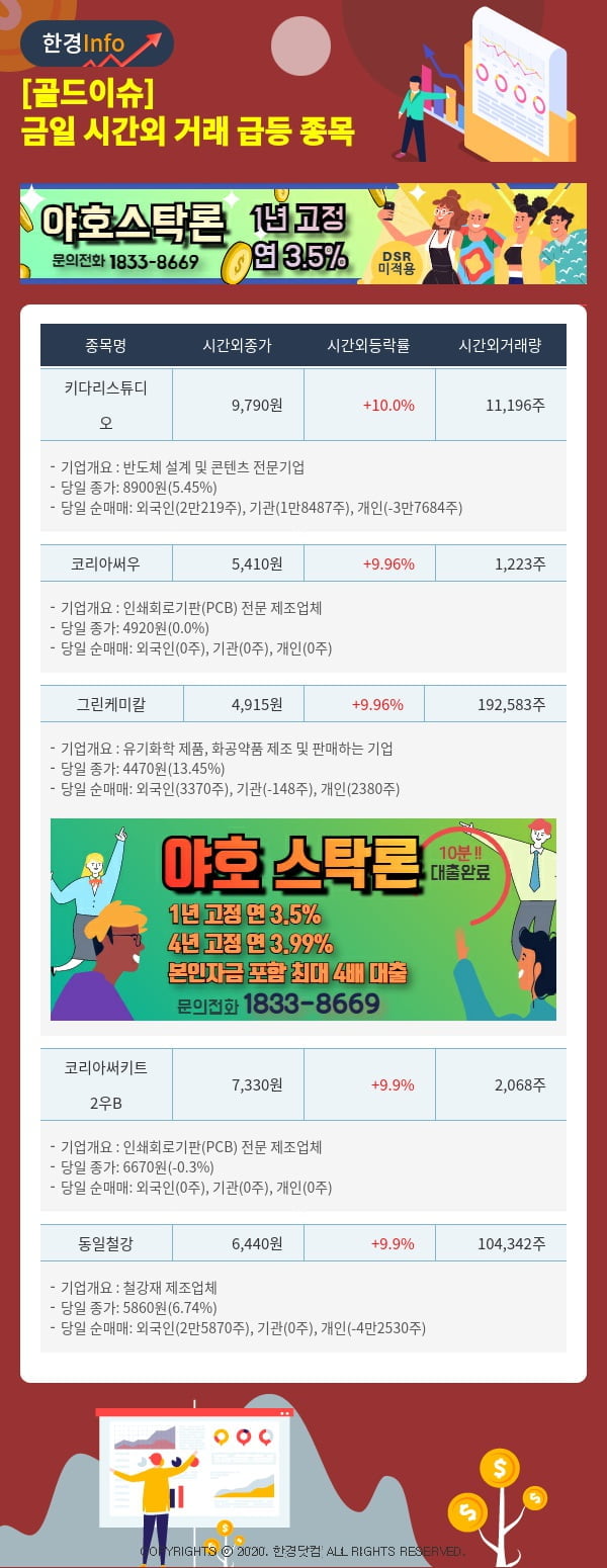 [골드이슈] 금일 시간외 거래 급등 종목