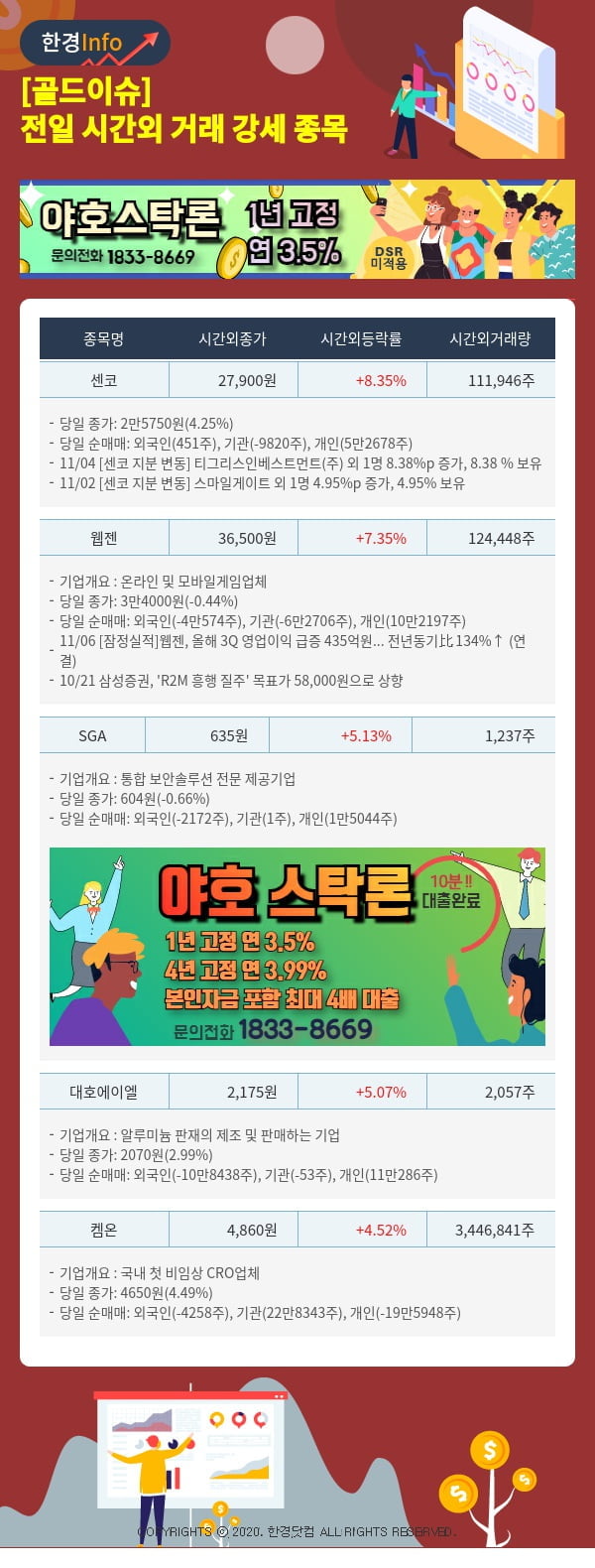 [골드이슈] 전일 시간외 거래 강세 종목