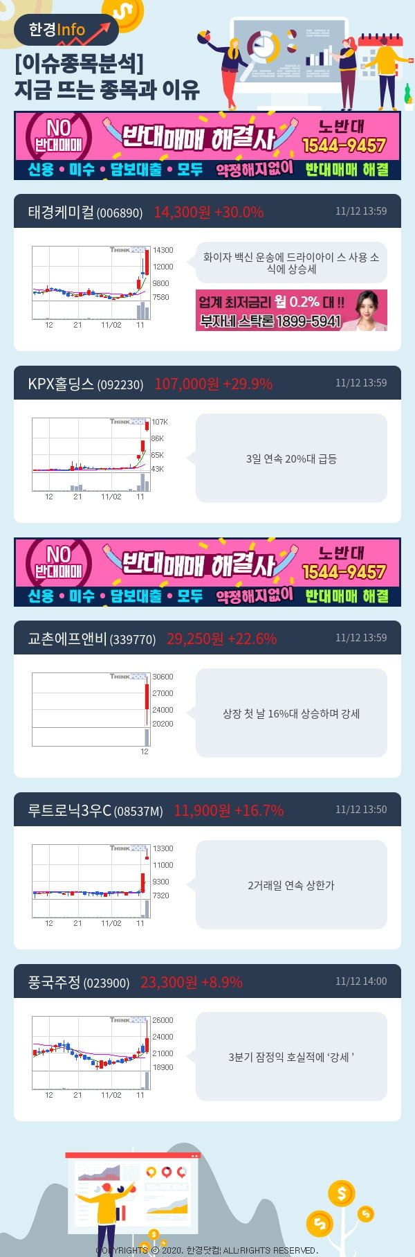 [포커스]이슈종목분석-지금 뜨는 종목과 그 이유는?