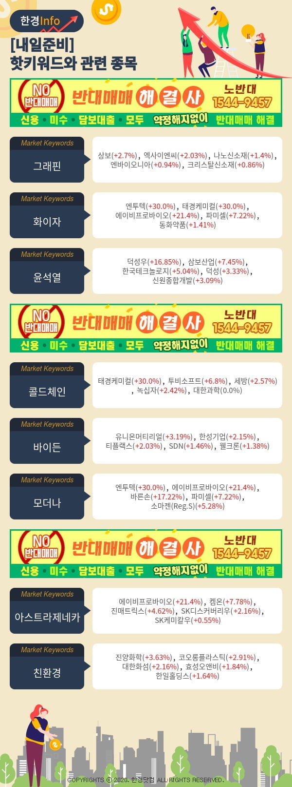 [포커스]내일준비-핫키워드와 관련 종목