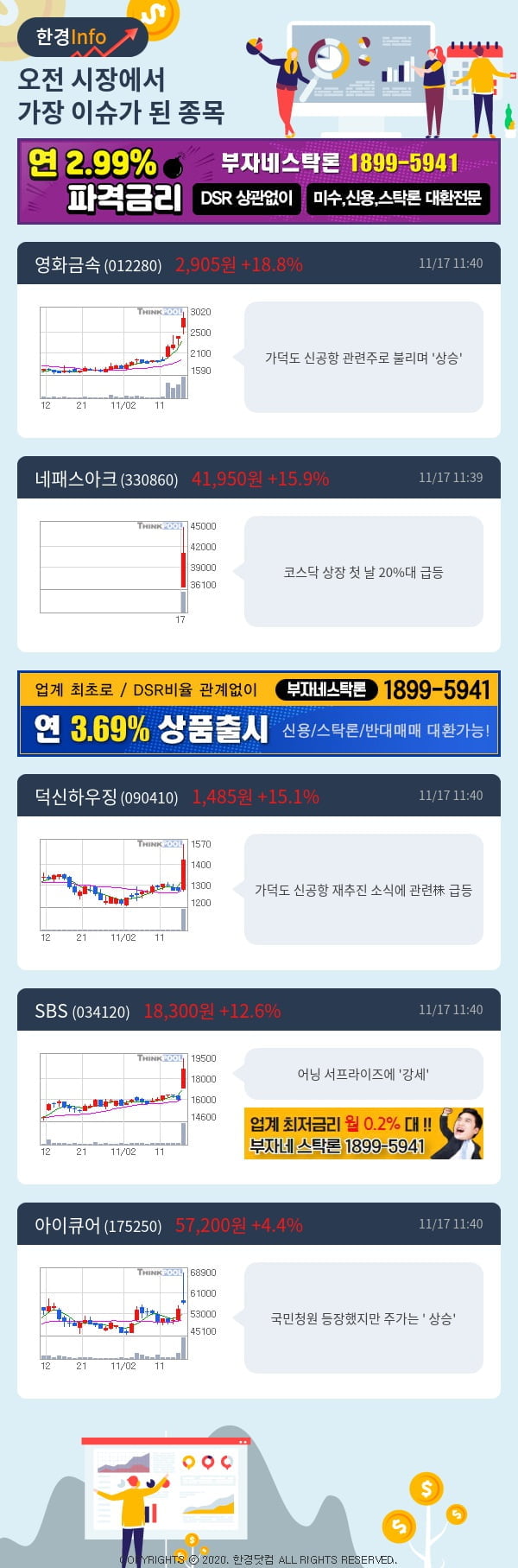 [포커스]이슈종목분석-오전에 시장에서 가장 이슈가 됐던 종목은?