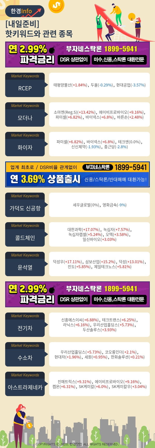 [포커스]내일준비-핫키워드와 관련 종목