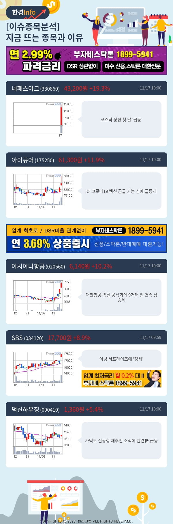 [포커스]이슈종목분석-지금 뜨는 종목과 그 이유는?