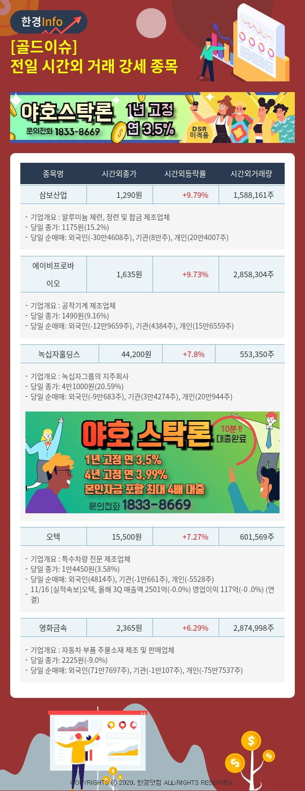 [골드이슈] 전일 시간외 거래 강세 종목