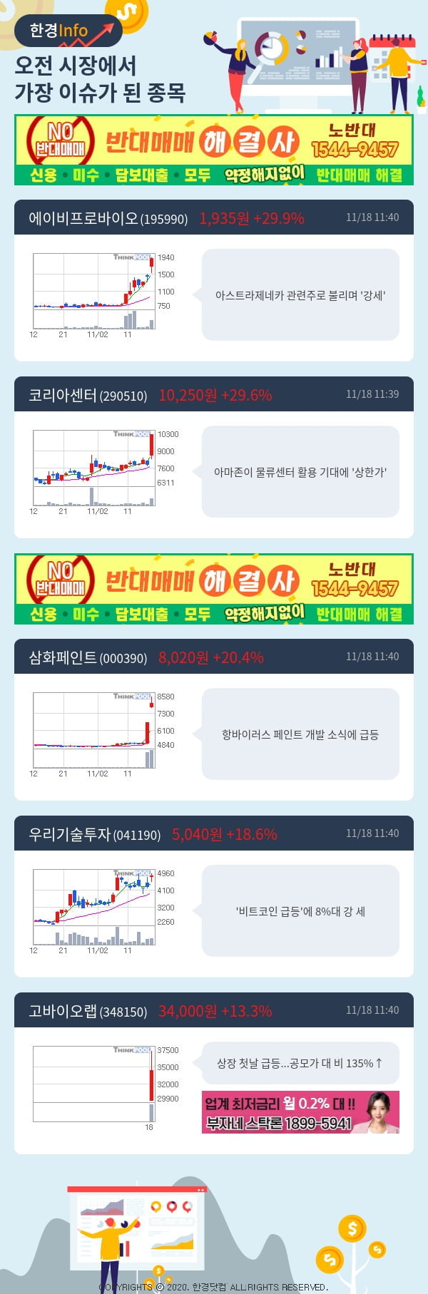 [포커스]이슈종목분석-오전에 시장에서 가장 이슈가 됐던 종목은?