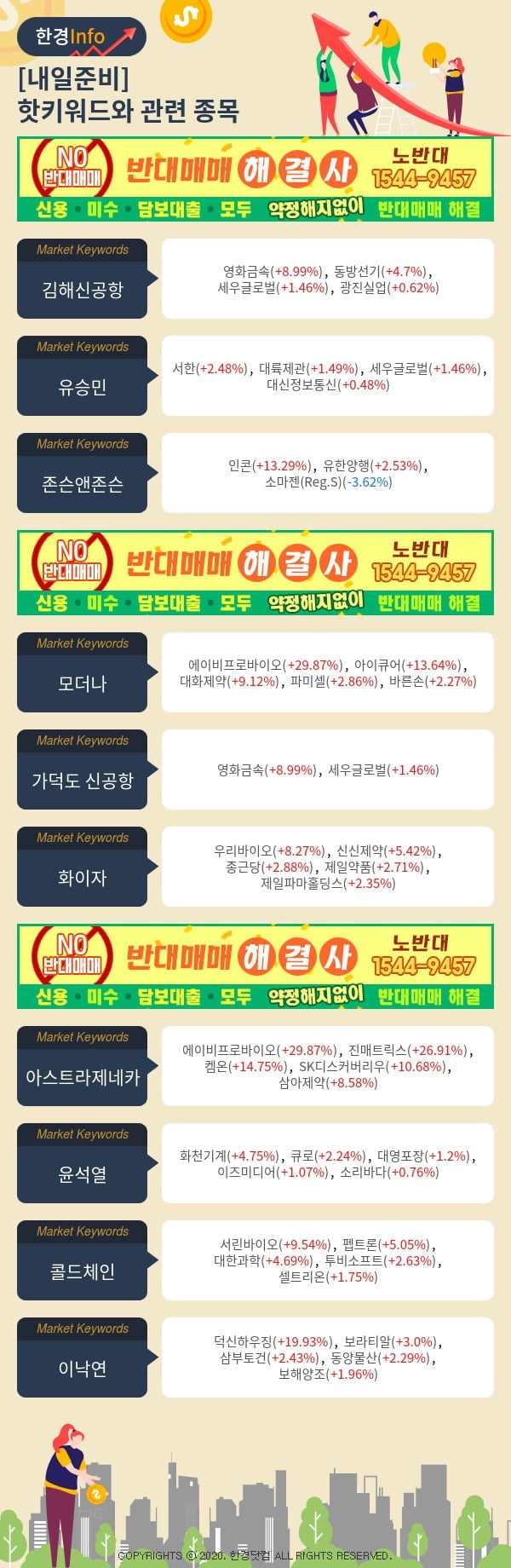 [포커스]내일준비-핫키워드와 관련 종목