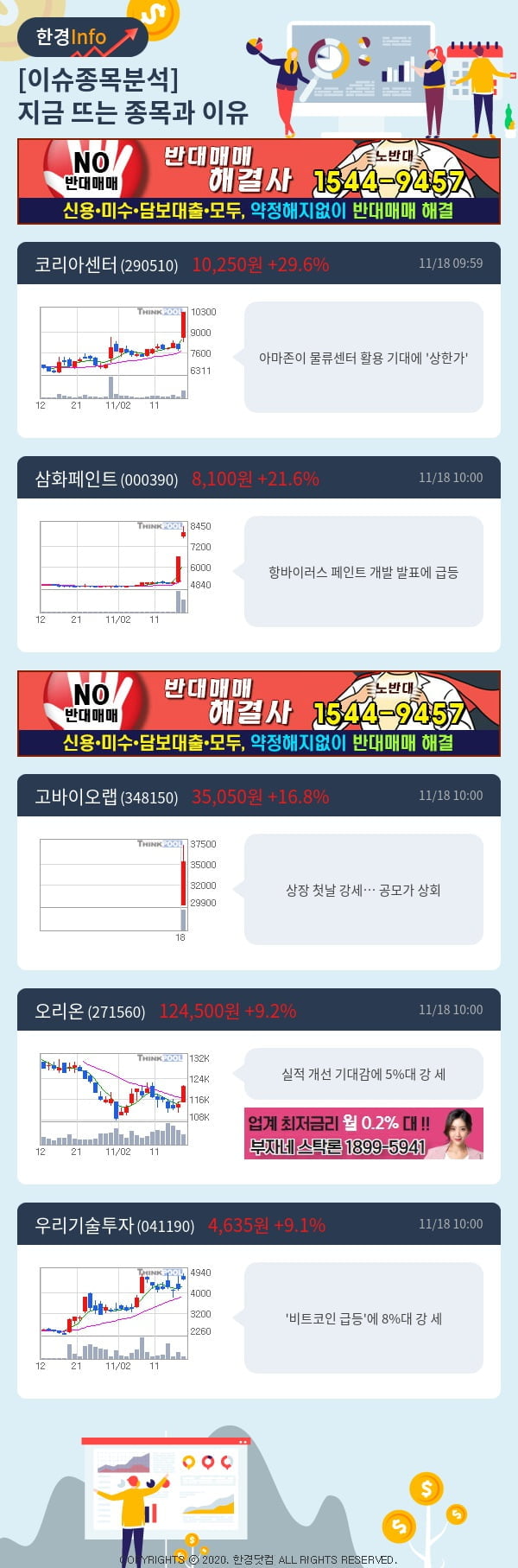 [포커스]이슈종목분석-지금 뜨는 종목과 그 이유는?